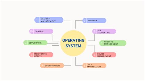 orsoff system